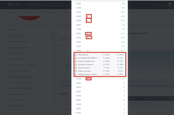 
                    Как провести анализ тг-канала перед покупкой рекламы, чтобы избежать привлечения ботов на свой канал?            