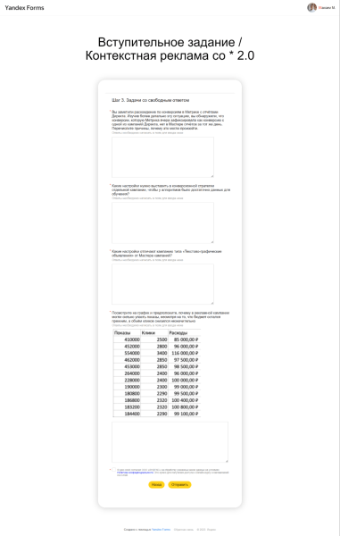 
                    Как я выиграл первый хакатон по контекстной рекламе от Яндекса            