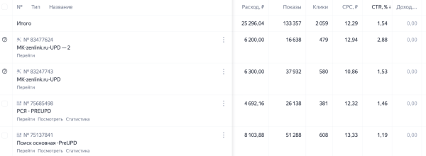 
                    Как большой провал принес клиенту 1,3млн рублей            
