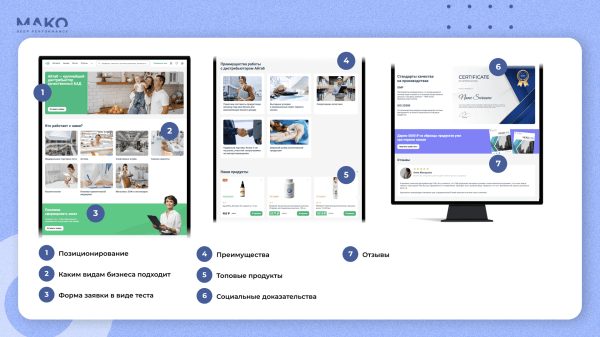
                    Как интернет-магазин запустил b2b-направление и продал в 5 раз больше БАДов, чем планировал            