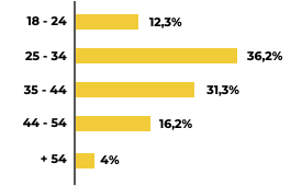 Продвижение FMCG-брендов в Glovo: кейсы Diageo и Mastercard Продвижение FMCG-брендов в Glovo: кейсы Diageo и Mastercard