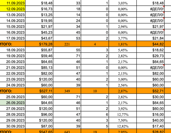 Продвижение недвижимости в Дубае через контекстную рекламу и Google Ads
Продвижение недвижимости в Дубае через контекстную рекламу и Google Ads