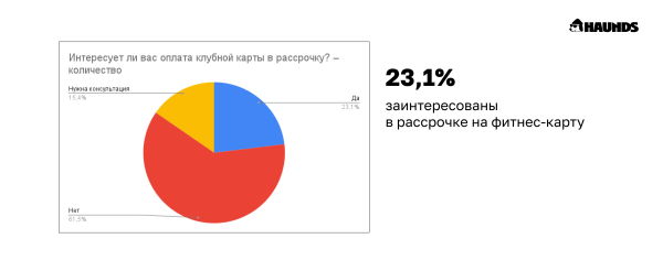 
                    С какой целью и на какой срок покупают абонементы в фитнес-клубы low-сегмента            