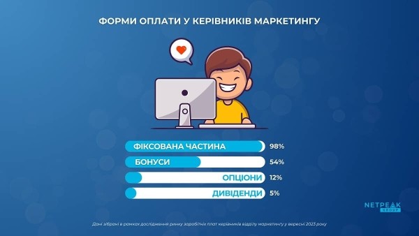 От $1400 до $12000. Сколько зарабатывают руководители маркетинга в Украине? От $1400 до $12000. Сколько зарабатывают руководители маркетинга в Украине?
