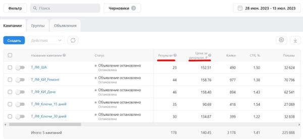 VK ADS или старый рекламный кабинет Вконтакте? Лиды от 100 рублей для опта
VK ADS или старый рекламный кабинет Вконтакте? Лиды от 100 рублей для опта