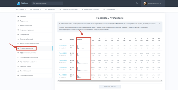 
                    Как провести анализ тг-канала перед покупкой рекламы, чтобы избежать привлечения ботов на свой канал?            