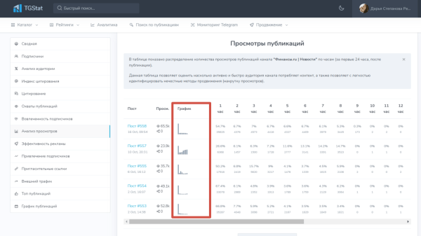 
                    Как провести анализ тг-канала перед покупкой рекламы, чтобы избежать привлечения ботов на свой канал?            