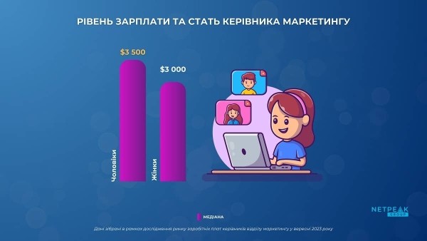 От $1400 до $12000. Сколько зарабатывают руководители маркетинга в Украине? От $1400 до $12000. Сколько зарабатывают руководители маркетинга в Украине?