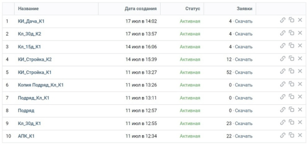 VK ADS или старый рекламный кабинет Вконтакте? Лиды от 100 рублей для опта
VK ADS или старый рекламный кабинет Вконтакте? Лиды от 100 рублей для опта