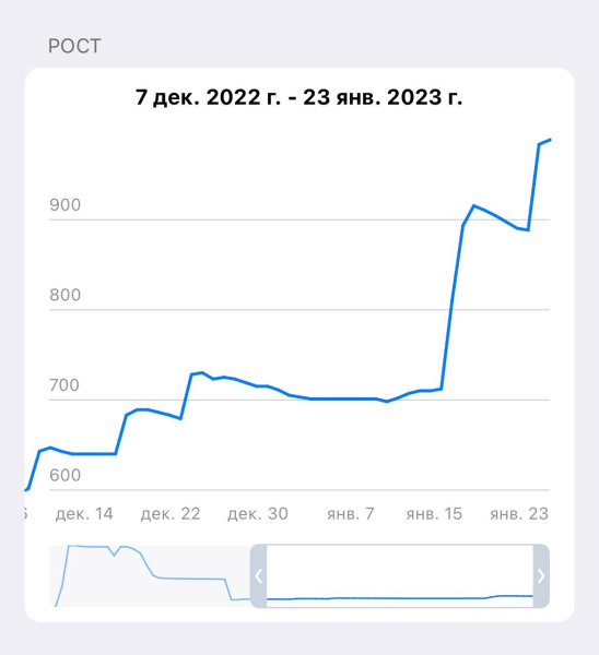 
                    Как один телеграм-канал на 2.500 подписчиков принес $113,000 за 10 месяцев. "Реактивный" кейс            