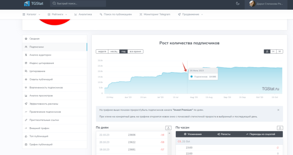 
                    Как провести анализ тг-канала перед покупкой рекламы, чтобы избежать привлечения ботов на свой канал?            