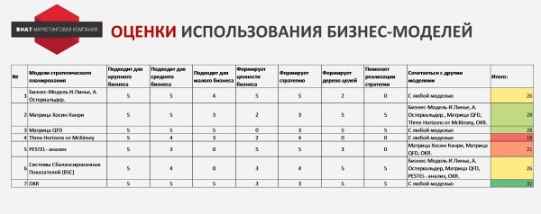 Сравнение моделей стратегического планирования
Сравнение моделей стратегического планирования