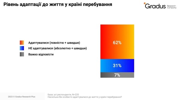 Ключевой капитал: как миграционные процессы влияют на бизнес? — специальное исследование Gradus Research в КМЭФ 2023