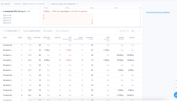 
                    Как большой провал принес клиенту 1,3млн рублей            