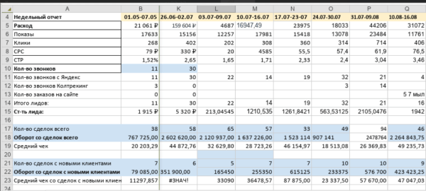 Как эксперту сделать x2-x5 и навсегда закрыть вопрос трафика за 30 дней?
Как эксперту сделать x2-x5 и навсегда закрыть вопрос трафика за 30 дней?