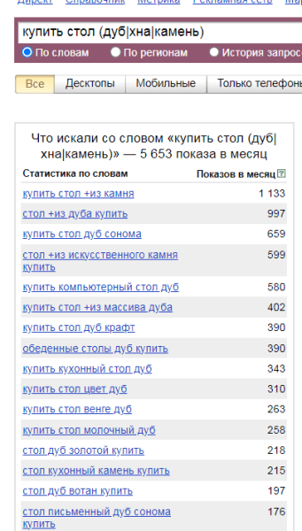 
                    Какие бывают операторы в яндекс директ  и как их использовать в ключевых словах?            