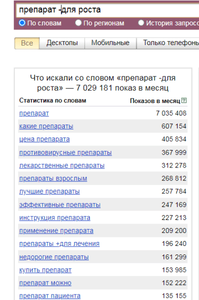 
                    Какие бывают операторы в яндекс директ  и как их использовать в ключевых словах?            