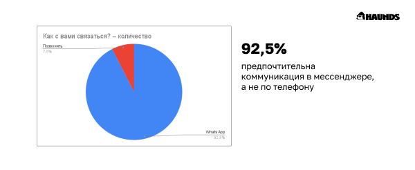 
                    С какой целью и на какой срок покупают абонементы в фитнес-клубы low-сегмента            
