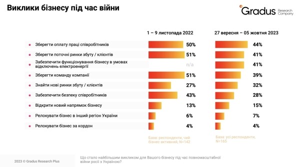 Ключевой капитал: как миграционные процессы влияют на бизнес? — специальное исследование Gradus Research в КМЭФ 2023