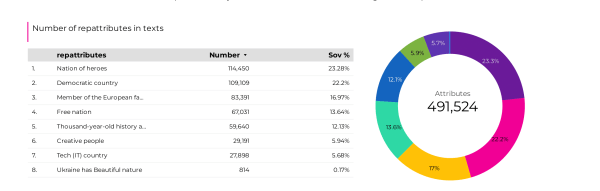 С фейками не стоит бороться, — Оксана Кононова