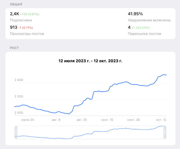 
                    Как один телеграм-канал на 2.500 подписчиков принес $113,000 за 10 месяцев. "Реактивный" кейс            