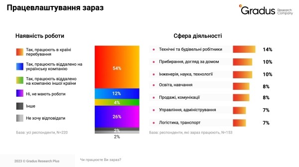 Ключевой капитал: как миграционные процессы влияют на бизнес? — специальное исследование Gradus Research в КМЭФ 2023