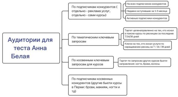 840 заявок по 170,8р для студии лэшмейкеров из Кирова
840 заявок по 170,8р для студии лэшмейкеров из Кирова