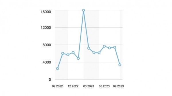 ПИК и «Cамолёт» признаны самыми упоминаемыми московскими застройщиками в прессе и соцсетях ПИК и «Cамолёт» признаны самыми упоминаемыми московскими застройщиками в прессе и соцсетях