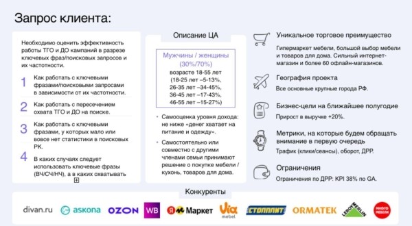 
                    Как я выиграл первый хакатон по контекстной рекламе от Яндекса            