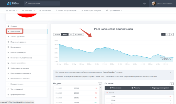 
                    Как провести анализ тг-канала перед покупкой рекламы, чтобы избежать привлечения ботов на свой канал?            
