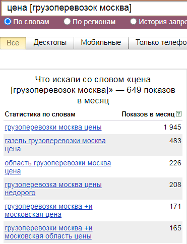 
                    Какие бывают операторы в яндекс директ  и как их использовать в ключевых словах?            