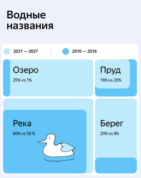 Количество «природных» слов в названиях новостроек Москвы выросло на 29% за пять лет Количество «природных» слов в названиях новостроек Москвы выросло на 29% за пять лет