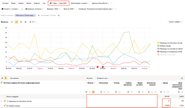 
                    Как продвигать услуги, чтобы увеличить конверсию в 20 раз: Яндекс Карты и еще 2 способа            