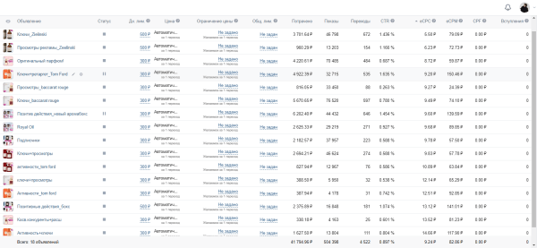 Кейс ВК: трафик из Вконтакте для продажи парфюма на маркетплейсах. Окупили рекламный бюджет в 3 раза!
Кейс ВК: трафик из Вконтакте для продажи парфюма на маркетплейсах. Окупили рекламный бюджет в 3 раза!