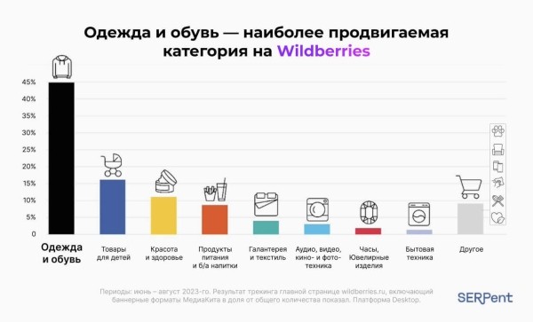 
                    Ритейл-медиа в России: куда распределяются рекламные бюджеты            