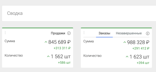 
                    Как отследить внешнюю рекламу на Wildberries и OZON. И почему падает эффективность внутренней рекламы            