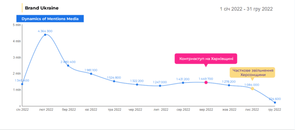 С фейками не стоит бороться, — Оксана Кононова