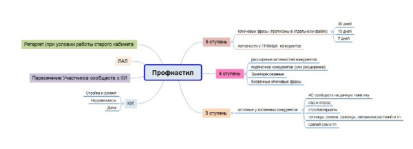 VK ADS или старый рекламный кабинет Вконтакте? Лиды от 100 рублей для опта
VK ADS или старый рекламный кабинет Вконтакте? Лиды от 100 рублей для опта