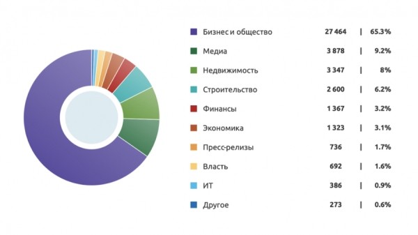 ПИК и «Cамолёт» признаны самыми упоминаемыми московскими застройщиками в прессе и соцсетях ПИК и «Cамолёт» признаны самыми упоминаемыми московскими застройщиками в прессе и соцсетях