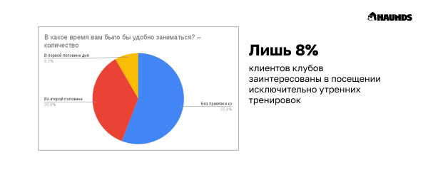 
                    С какой целью и на какой срок покупают абонементы в фитнес-клубы low-сегмента            