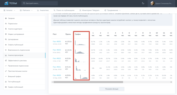 
                    Как провести анализ тг-канала перед покупкой рекламы, чтобы избежать привлечения ботов на свой канал?            
