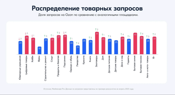 
                    Ритейл-медиа в России: куда распределяются рекламные бюджеты            