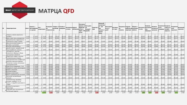 Сравнение моделей стратегического планирования
Сравнение моделей стратегического планирования