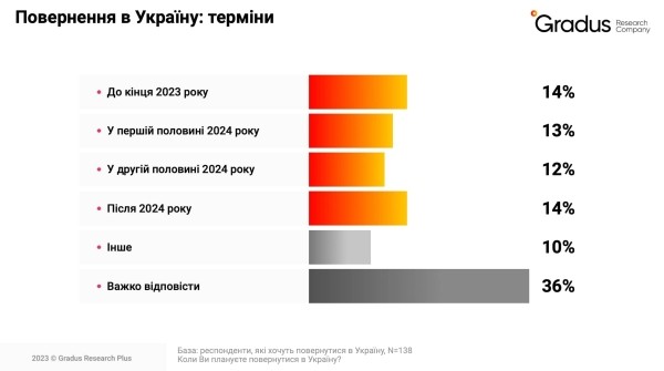 Ключевой капитал: как миграционные процессы влияют на бизнес? — специальное исследование Gradus Research в КМЭФ 2023