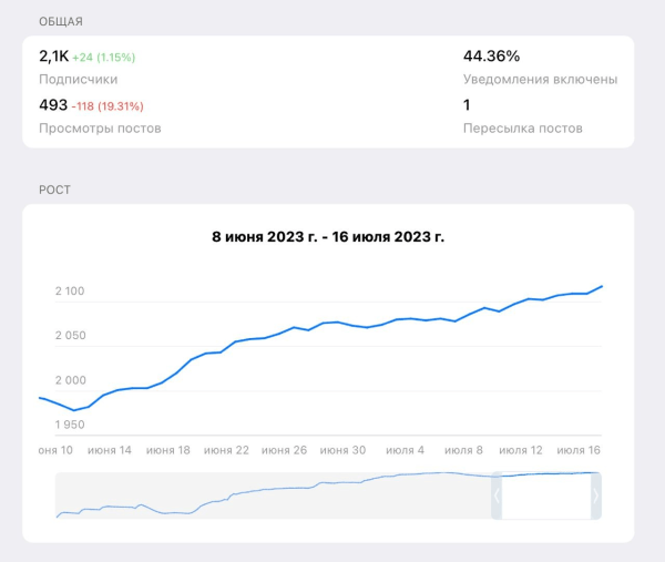 
                    Как один телеграм-канал на 2.500 подписчиков принес $113,000 за 10 месяцев. "Реактивный" кейс            