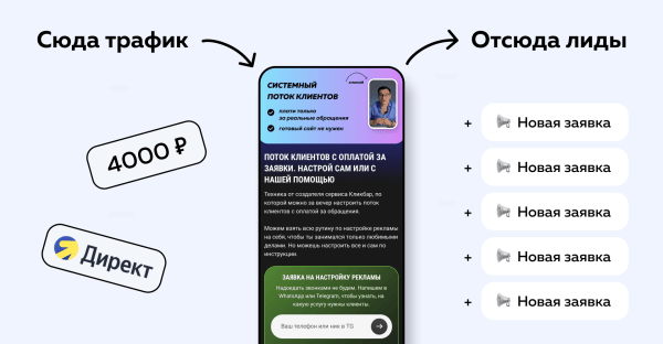 Запустил на тест рекламу услуг по маркетингу с бюджетом в 4000 р. И вот, что я получил за неделю
Запустил на тест рекламу услуг по маркетингу с бюджетом в 4000 р. И вот, что я получил за неделю