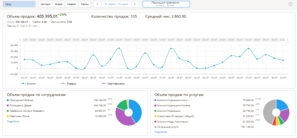 Как эксперту сделать x2-x5 и навсегда закрыть вопрос трафика за 30 дней?
Как эксперту сделать x2-x5 и навсегда закрыть вопрос трафика за 30 дней?