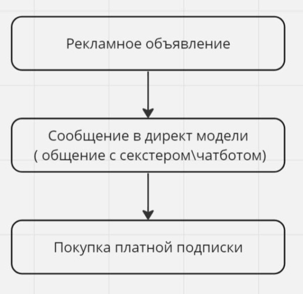 Как привлекать фанов на OnlyFans и Fancy с помощью таргетированной рекламы в InstagramFacebook. Кейс - инструкция
Как привлекать фанов на OnlyFans и Fancy с помощью таргетированной рекламы в InstagramFacebook. Кейс - инструкция