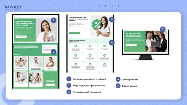 
                    Как интернет-магазин запустил b2b-направление и продал в 5 раз больше БАДов, чем планировал            