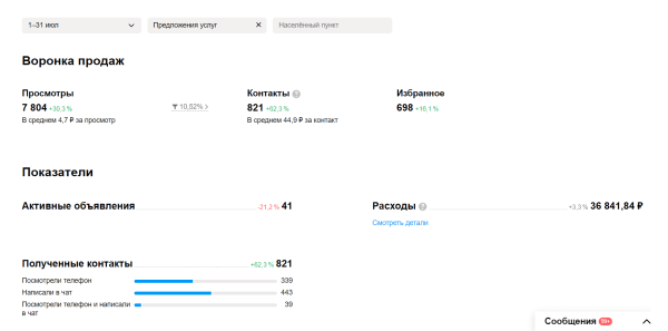 Кейс на Авито: уже год продвигаем ремонт квартир в Санкт-Петербурге — 5110 лидов по 76 ₽. Вот, как мы это сделали
Кейс на Авито: уже год продвигаем ремонт квартир в Санкт-Петербурге — 5110 лидов по 76 ₽. Вот, как мы это сделали